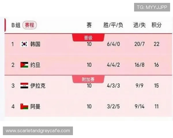 2026年美加墨世界杯赛制详细解析与比赛规则变化